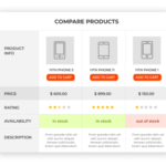 YITH WooCommerce Compare v2.31.0