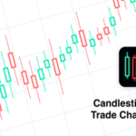 Learn Candlestick Patterns Trading Chart Patterns