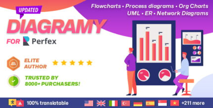 Diagramy - Diagrams and BPMN module for Perfex (Flowchart, Process, Org Chart, Whiteboard & more)