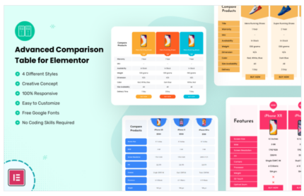 Advanced Comparison Table for Elementor