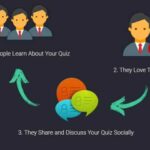 MyThemeShop WP Quiz Pro WordPress Plugin