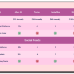 Ninja Tables Pro WordPress Plugin with original license key Activation for lifetime