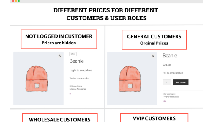 Role Based Pricing for WooCommerce