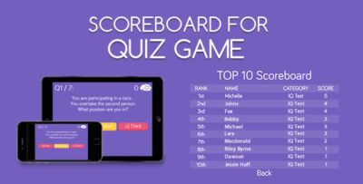 Scoreboard for Quiz Game