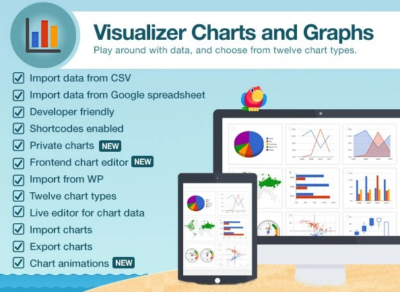 ThemeIsle Visualizer Charts and Graphs Pro