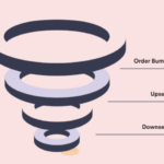 WPFunnels Pro - Global Funnel