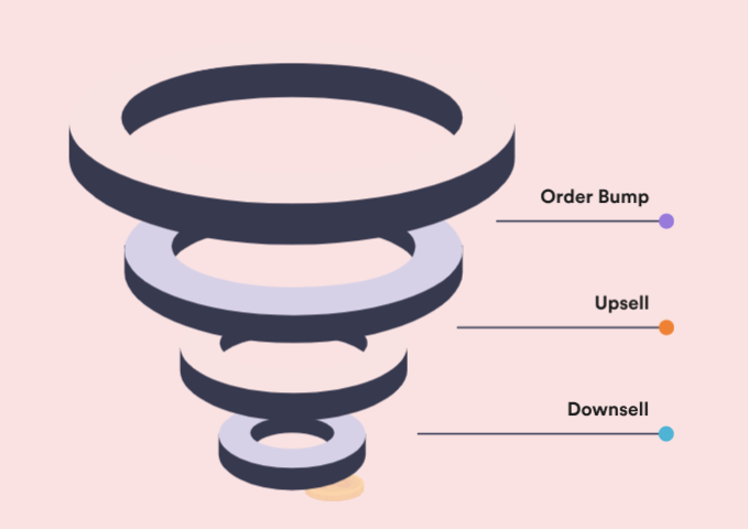 WPFunnels Pro - Global Funnel WPFunnels Pro - Global Funnel