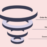 WPFunnels Pro - Sales Funnel Builder for WordPress