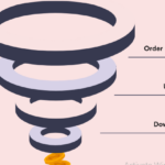 WPFunnels Pro - Sales Funnel Builder for WordPress Plugin with original license key Activation