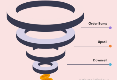 WPFunnels Pro - Sales Funnel Builder for WordPress Plugin with original license key Activation