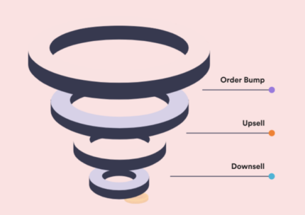 WPFunnels Pro – Global Funnel