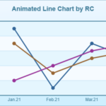 Animated Lines Chart