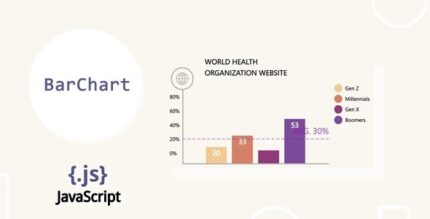 Bar Chart