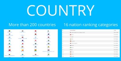 Country - Information & Rankings More Than 200 Countries of the World