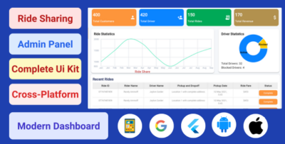 Flutter Admin Panel Dashboard - Flutter Ride Sharing - Taxi Booking - Cab Booking - Flutter UI Kit