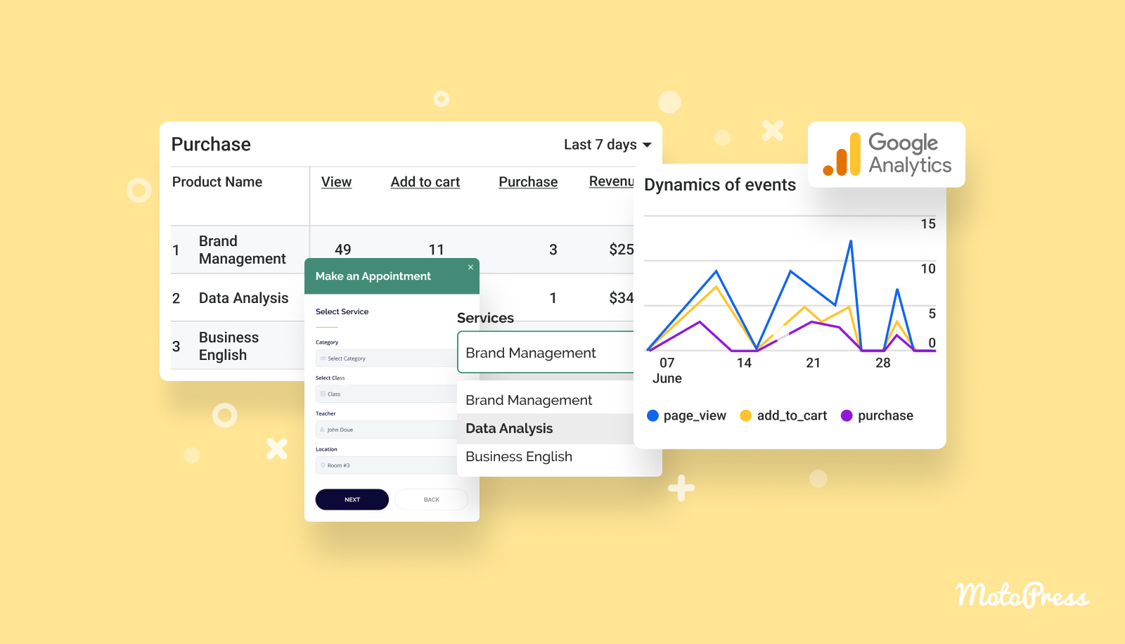 MotoPress - Google Analytics for Appointment Booking MotoPress - Google Analytics for Appointment Booking