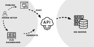 RestpiNodeJS - Online Rest API Generator with expressjs