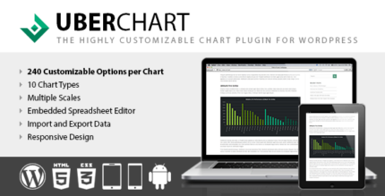 UberChart