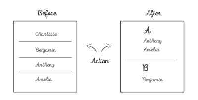 jQuery Sort ABC