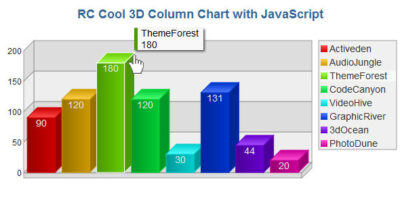 3D Column Chart with JavaScript