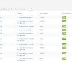 Product Vendors for WooCommerce  v2.3.2