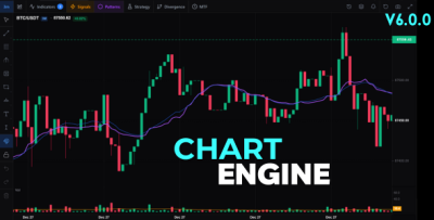 Chart Engine for Bicrypto - Professional Trading Charts, 173+ Indicators & Advanced Technical Analys