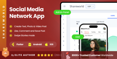 Social Network Full Application | Chatting App| Group Chatting App| Story Sharing App| ShareWorld