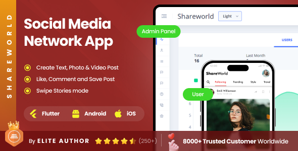 Social Network Full Application | Chatting App| Group Chatting App| Story Sharing App| ShareWorld Social Network Full Application | Chatting App| Group Chatting App| Story Sharing App| ShareWorld
