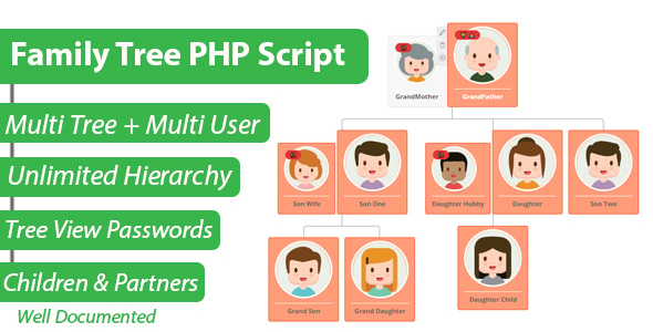 Family Tree PHP Script - Hierarchy Chart Maker Family Tree PHP Script - Hierarchy Chart Maker