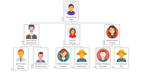 jQuery Horizontal Tree jQuery Horizontal Tree
