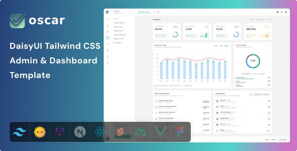 Oscar - DaisyUI Tailwind CSS Admin & Dashboard Template Oscar - DaisyUI Tailwind CSS Admin & Dashboard Template